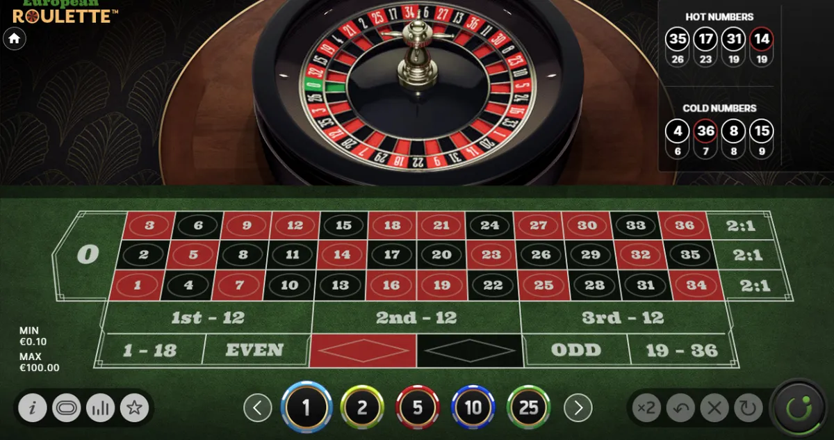 Mostbet depozit: üsullar, limitlər və müddətlər